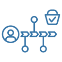 User profile icon linked through a flowchart to a shopping bag with a checkmark.